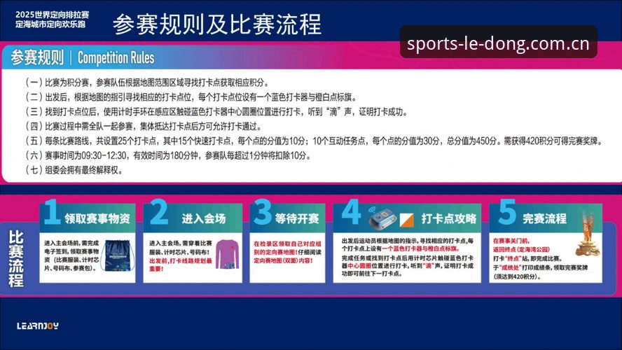乐动体育平台功能详解最新动态：一站式观赛与互动体验全指南